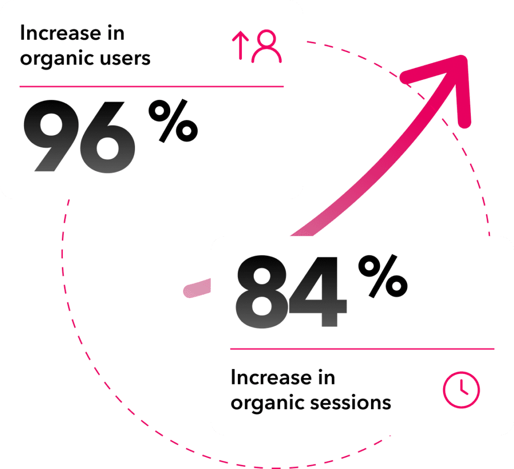 Engineering SEO Case Study
