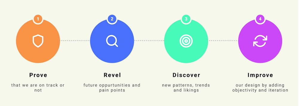 Leverage Data For Design Choices - Matchbox Leverage Data For Design Choices. Data Driven Design.