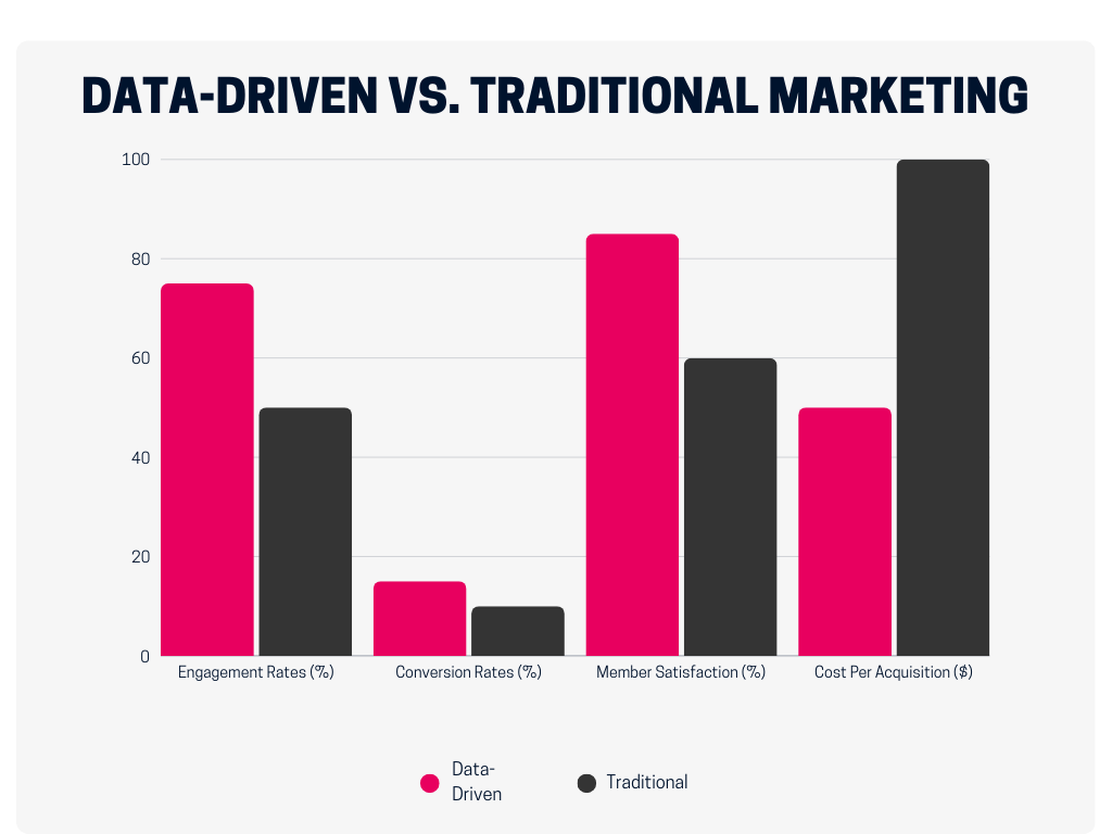 The Results Speak For Themselves. Full Service Marketing Agency.